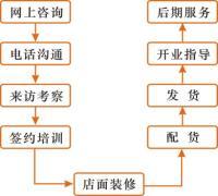 沁诺净水器 植根深圳创新热土，借力环球经贸网络连接全球